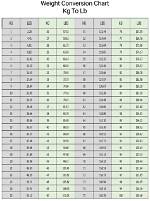 3.9 Kg to Lbs - 3.9 Kilograms to Pounds Conversion by Ncesc