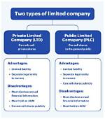 A Guide to Proprietary Limited Companies in Australia