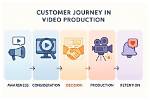 A Journey into Media, Business, and Influence