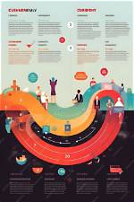 A Journey of Business and Impact