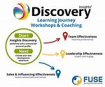 A Journey of Discovery and Insights