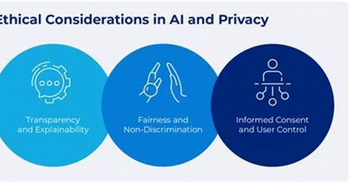 A Journey of Privacy, Consent, and Ethics