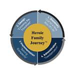 A Journey of Privacy, Family, and Impact