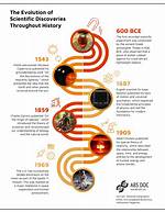 A Journey of Royal Discoveries