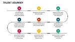 A Journey of Talent, Impact, and Discovery