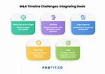 A Timeline of Love, Challenges, and Goals
