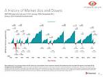 A Timeline of Their Ups and Downs over 15 Year's of Marriage ·