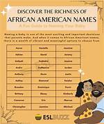African American Male Names: a Cultural Exploration