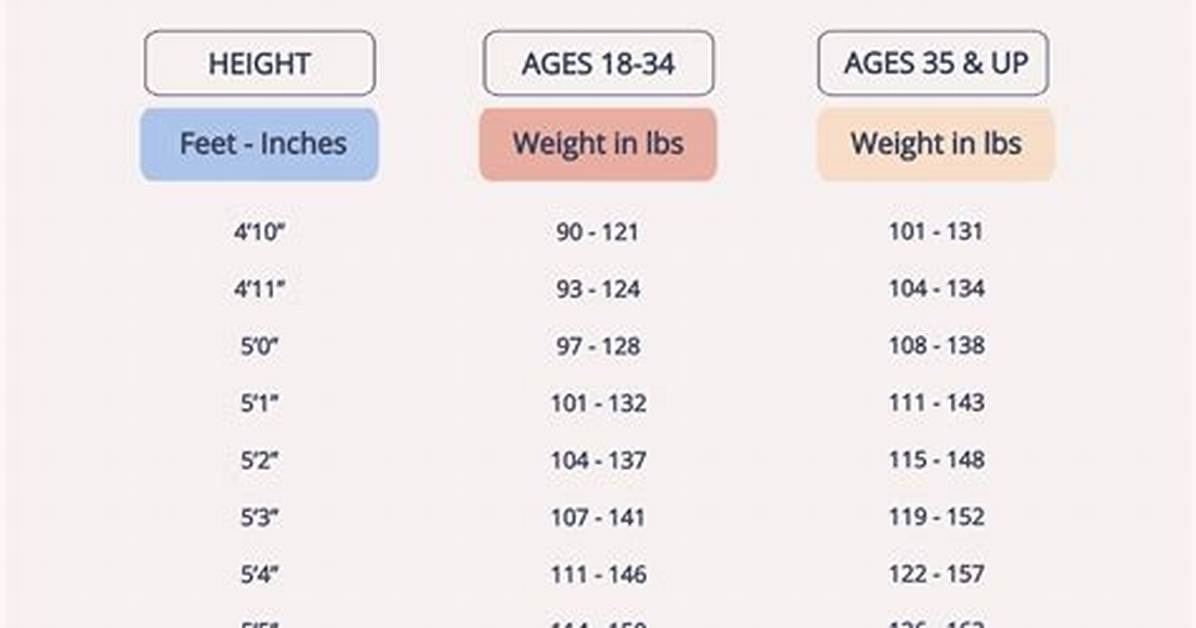 Age, Height, Weight, Husbands, and More!