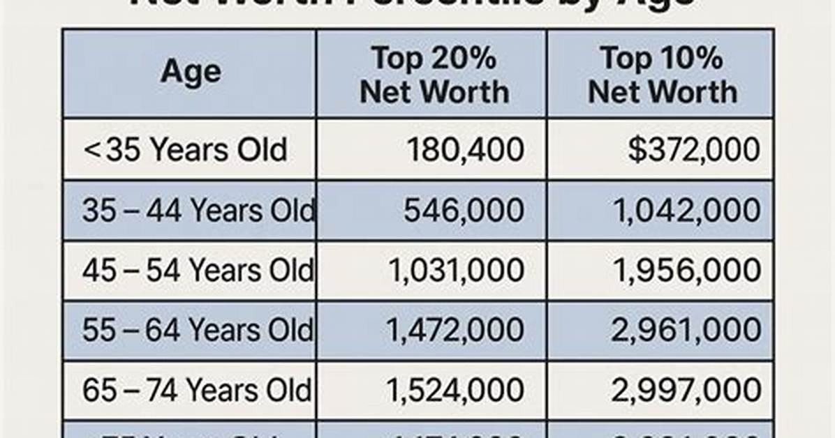 Age, Net Worth, Relationship, and Fame