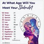 Age, Zodiac, Influences, and More Revealed