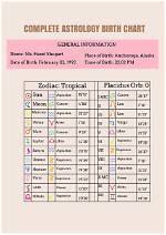 Astrology Birth Chart of Sza (R&B Singer) 2024 ·