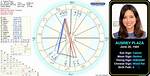 Aubrey Plaza's Birth Chart: a Cosmic Exploration of Her Unique Personality