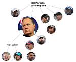 Bill Parcells Coaching Tree: Bio, Wiki, Age, Height, Family, Wife, Daughter, Salary and Net Worth