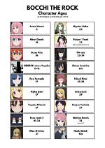 Bocchi Age: the Fascinating Journey of a Rising Star