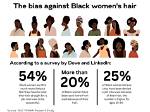 Call to End Hair Bias Against Black People ·