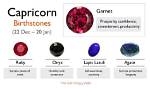 Capricorn Birthstone: Color, Meaning, Importance