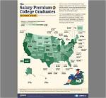 College Stats and Salary Breakdown