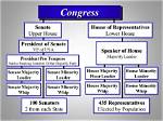 Complete Guide to the House of Representatives in Nigeria