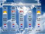 Comprehensive Guide to New York Weather Forecast: What You Need to Know