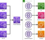Comprehensive Remoteiot Vpc Tutorial: Your Ultimate Guide