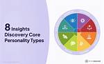 Discoveries and Insights for Your Personality