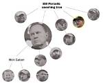 Discoveries from Bill Parcells' Coaching Tree
