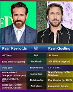 Discovering the Age of Ryan from Ryan's Toy Review