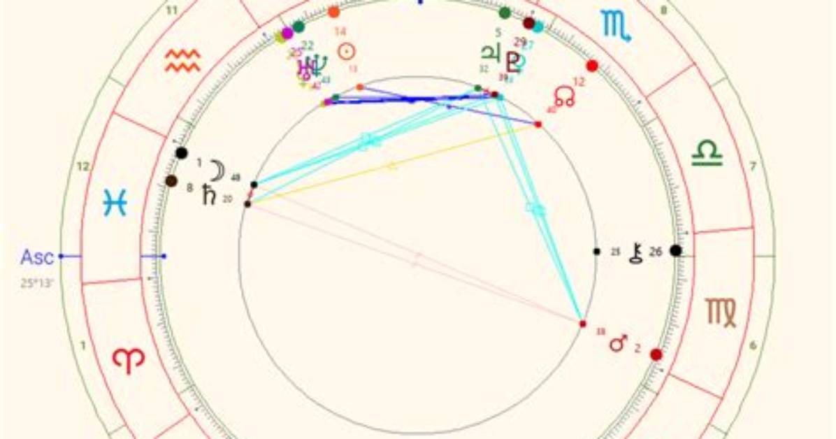 Exploring Bianca Censori's Natal Chart: a Deep Dive into Her Astrological Insights