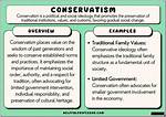 Exploring His Career and Conservative Views