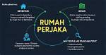 Exploring the Concept of "Rumah Perjaka": a Deep Dive into the Bachelor House Phenomenon