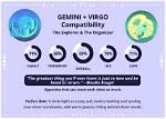 Exploring the Depths of Virgo and Virgo Compatibility