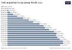 Exploring the Global Male Population: How Many Males Are in the World?