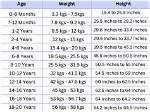 Exploring the Height, Weight, and Age Behind the Acclaimed Actress