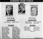 Exposing the Underbelly of the Gambino Crime Family