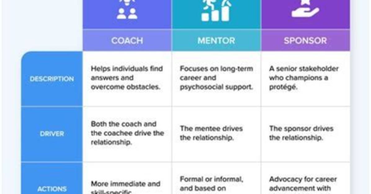 Father, Mentor, and the Height of Success