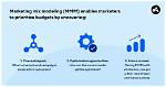From Modeling to Social Impact