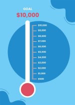Fundraising Thermometer