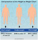 Height, Weight, and Body Image in the Spotlight