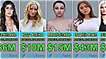 How Much an Onlyfans Star in the Top 0.1% Earns per Month and the Strategy That Helped Her Cros |