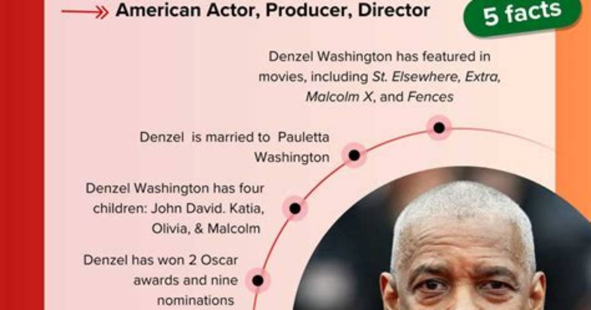 How Much Is Denzel Washington Worth?