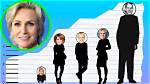 How Tall Is Jane Lynch ·