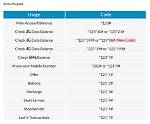 How to Check Airtel Data Balance in Nigeria