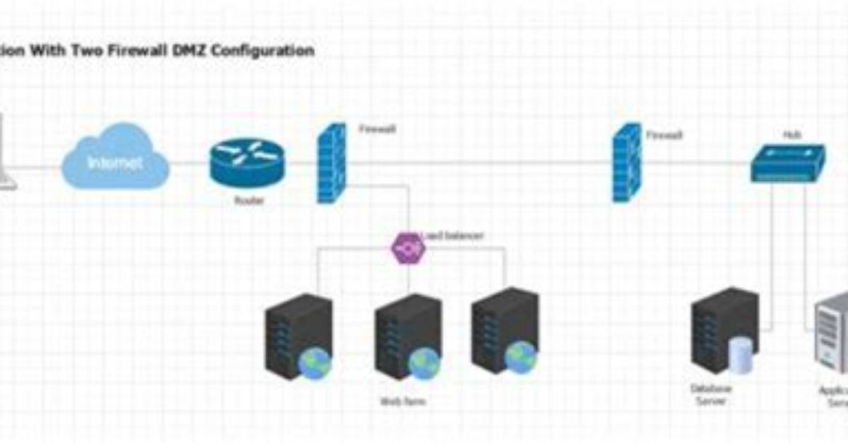 How to Use Remoteiot Behind Firewall on Windows