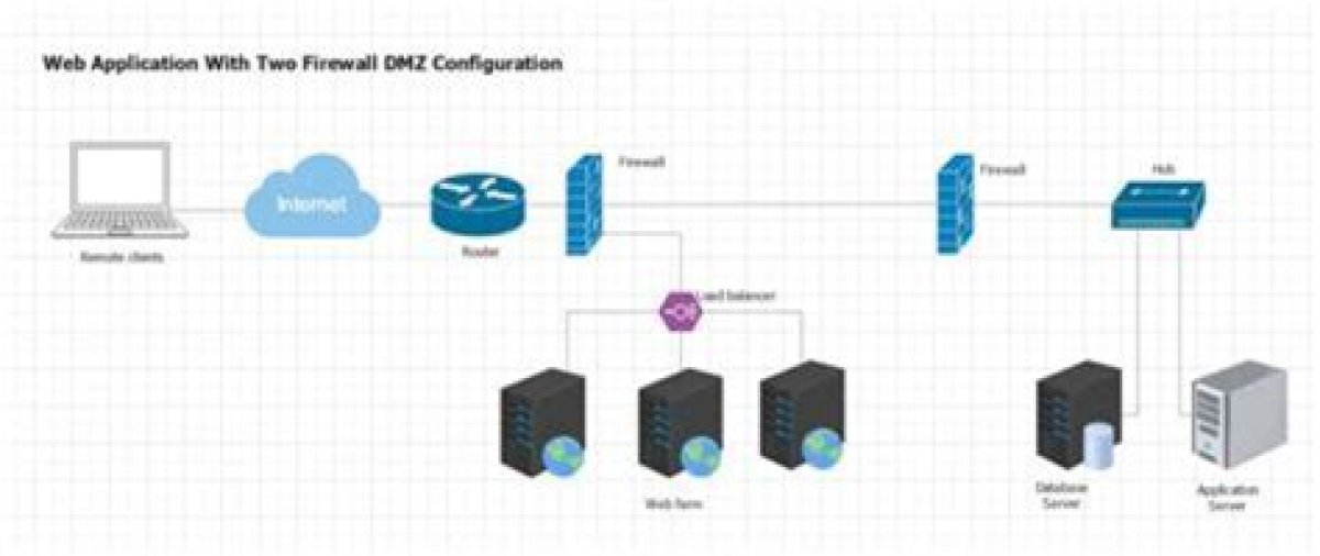 How to Use Remoteiot Behind Firewall Using Mac: the Ultimate Guide