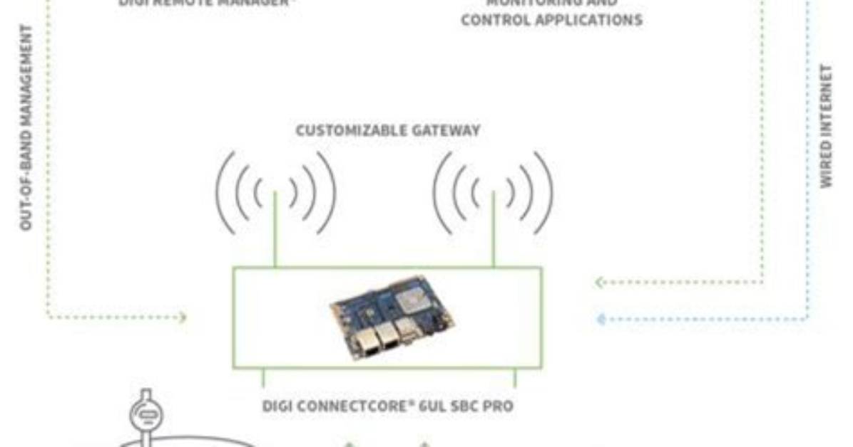 How to Use Remoteiot Behind Router Without Mac Address Restrictions
