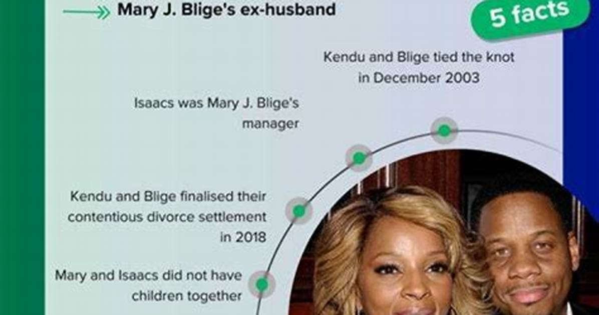 Is Mary J Blige Still Paying Alimony