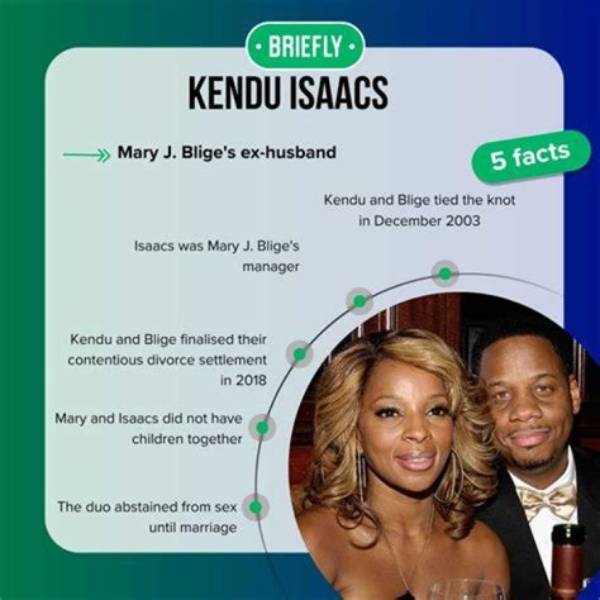 Is Mary J Blige Still Paying Alimony
