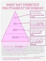 Is Mary Kay a Pyramid Scheme? Understanding the Controversy