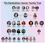 Kardashians Family Tree: Understanding the Dynamics of One of America's Most Famous Families